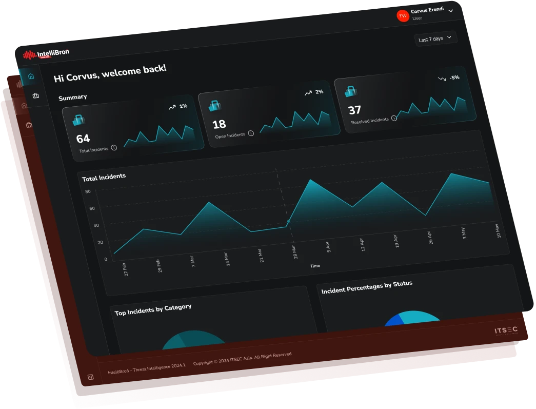 Threat Intelligence dashboard by IntelliBroń showing cyber threat insights for data breach prevention