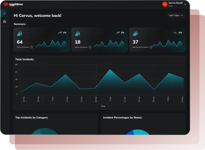 Threat Intelligence dashboard by IntelliBroń showing cyber threat insights for data breach prevention