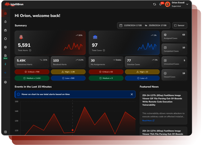 Orion cyber security solution dashboard displaying real-time network security insights and threat detection.